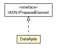 Package class diagram package DataApdu