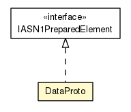 Package class diagram package DataProto