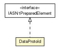 Package class diagram package DataProtoId