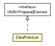Package class diagram package DataProtoList