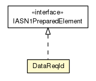 Package class diagram package DataReqId