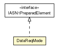 Package class diagram package DataReqMode