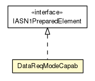 Package class diagram package DataReqModeCapab