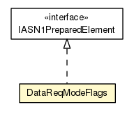 Package class diagram package DataReqModeFlags
