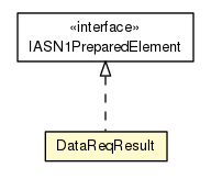 Package class diagram package DataReqResult