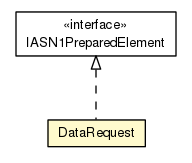 Package class diagram package DataRequest