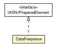 Package class diagram package DataResponse