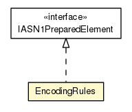 Package class diagram package EncodingRules