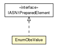 Package class diagram package EnumObsValue