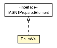 Package class diagram package EnumVal