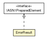 Package class diagram package ErrorResult