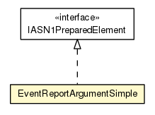 Package class diagram package EventReportArgumentSimple