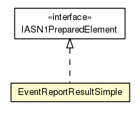 Package class diagram package EventReportResultSimple
