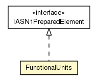 Package class diagram package FunctionalUnits