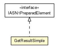 Package class diagram package GetResultSimple