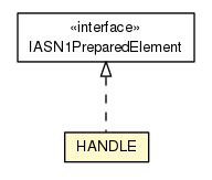 Package class diagram package HANDLE