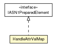 Package class diagram package HandleAttrValMap