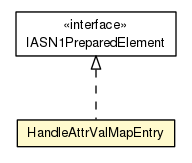 Package class diagram package HandleAttrValMapEntry