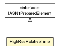 Package class diagram package HighResRelativeTime