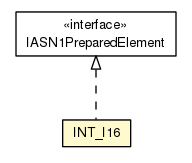 Package class diagram package INT_I16