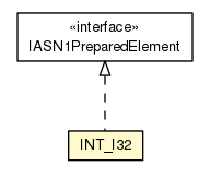Package class diagram package INT_I32