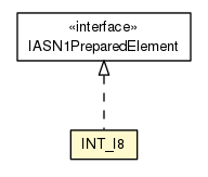 Package class diagram package INT_I8