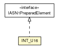 Package class diagram package INT_U16