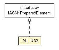Package class diagram package INT_U32