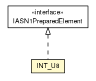 Package class diagram package INT_U8