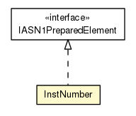 Package class diagram package InstNumber