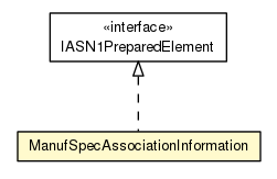 Package class diagram package ManufSpecAssociationInformation