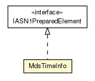 Package class diagram package MdsTimeInfo