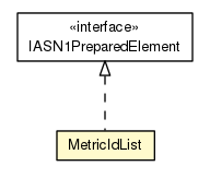 Package class diagram package MetricIdList