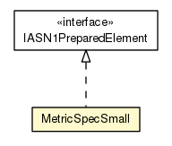 Package class diagram package MetricSpecSmall