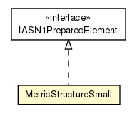 Package class diagram package MetricStructureSmall