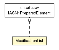 Package class diagram package ModificationList