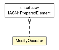 Package class diagram package ModifyOperator