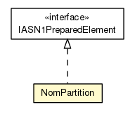 Package class diagram package NomPartition