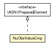 Package class diagram package NuObsValueCmp