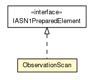Package class diagram package ObservationScan