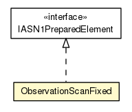 Package class diagram package ObservationScanFixed