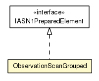 Package class diagram package ObservationScanGrouped