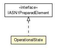 Package class diagram package OperationalState