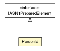 Package class diagram package PersonId