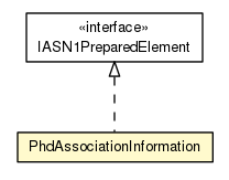 Package class diagram package PhdAssociationInformation