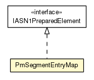 Package class diagram package PmSegmentEntryMap
