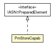 Package class diagram package PmStoreCapab