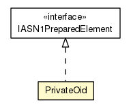 Package class diagram package PrivateOid