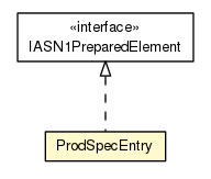 Package class diagram package ProdSpecEntry