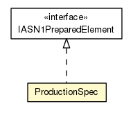 Package class diagram package ProductionSpec